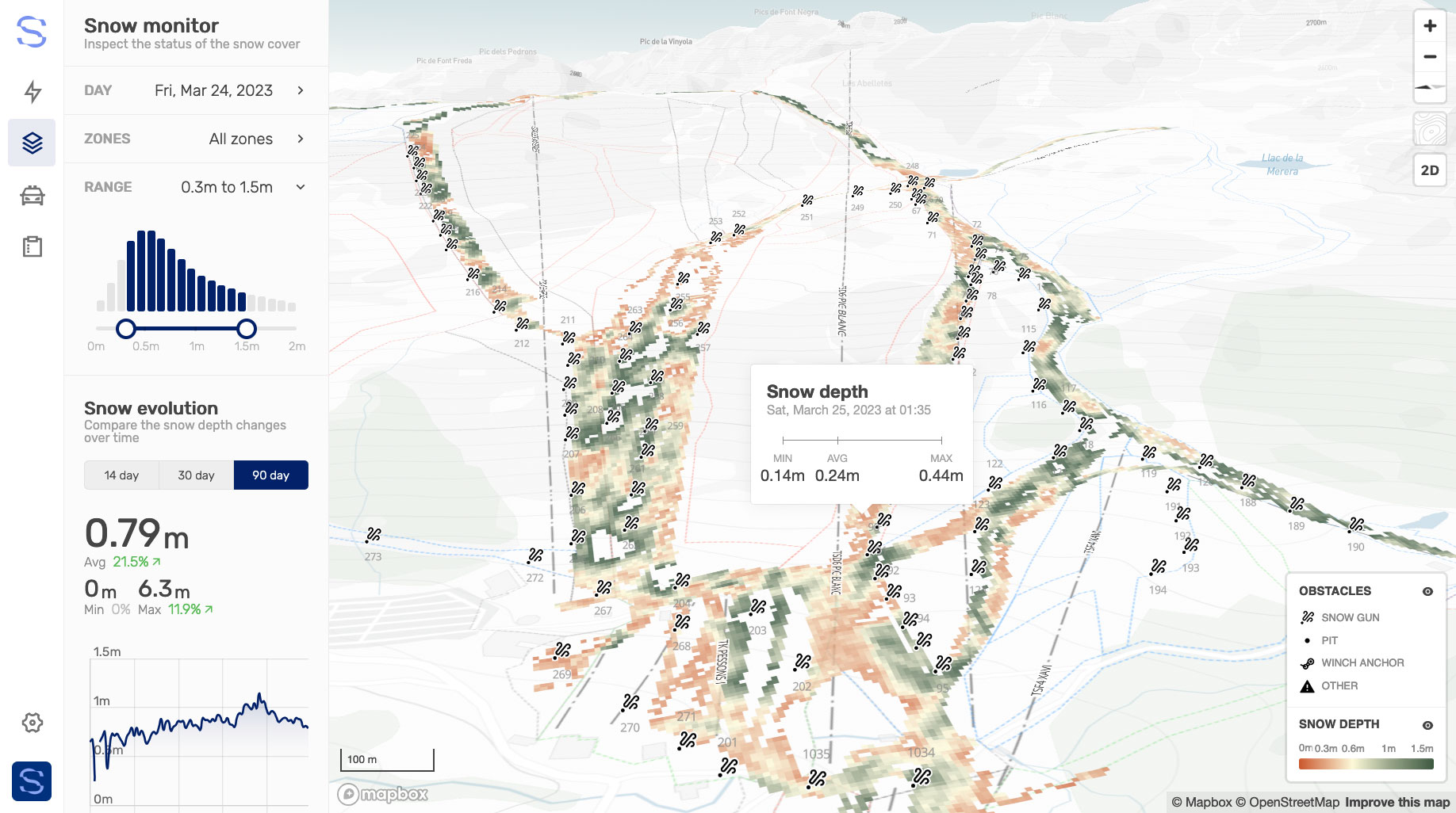 Snowplanner platform